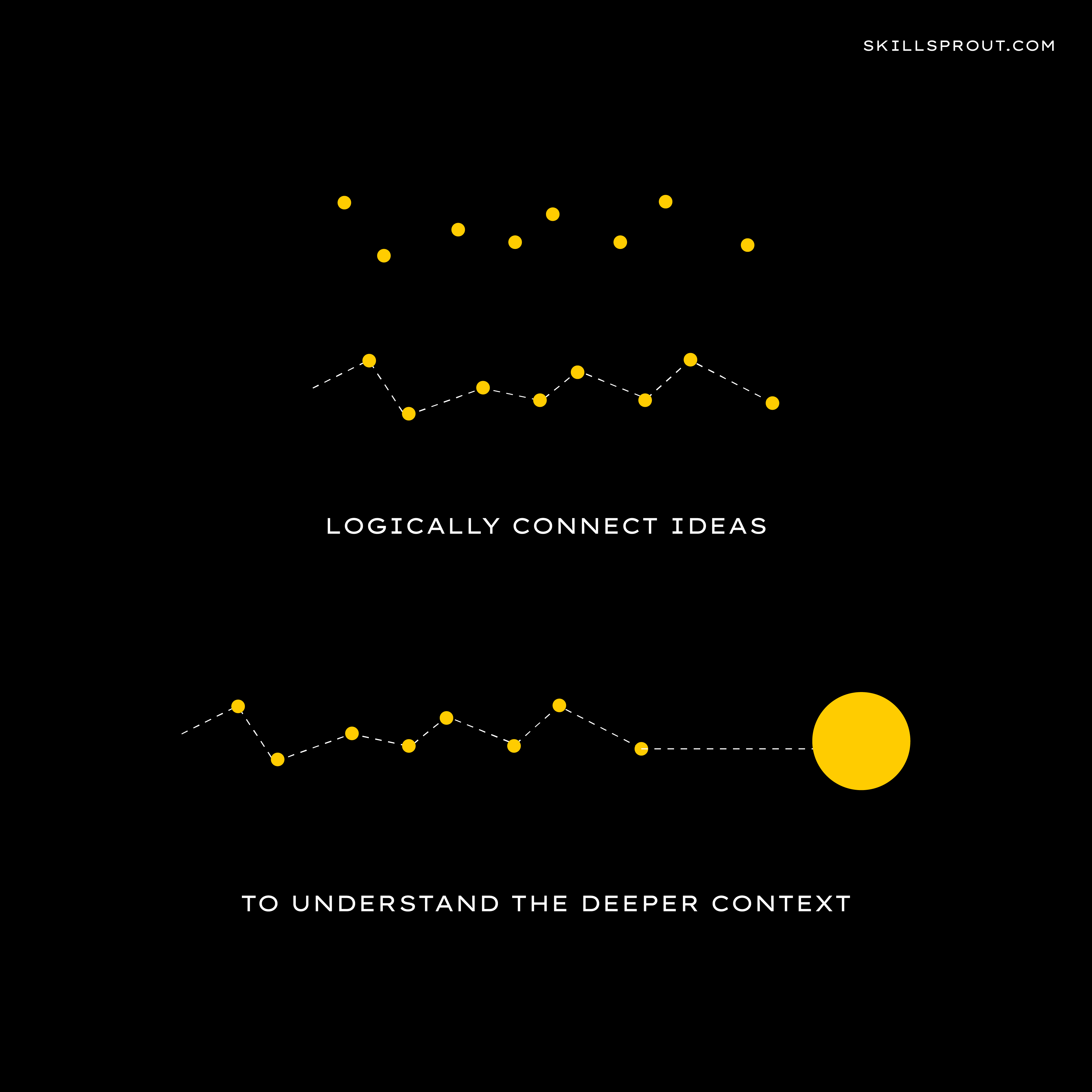 Critical thinking - logically connect ideas to understand the deeper context.