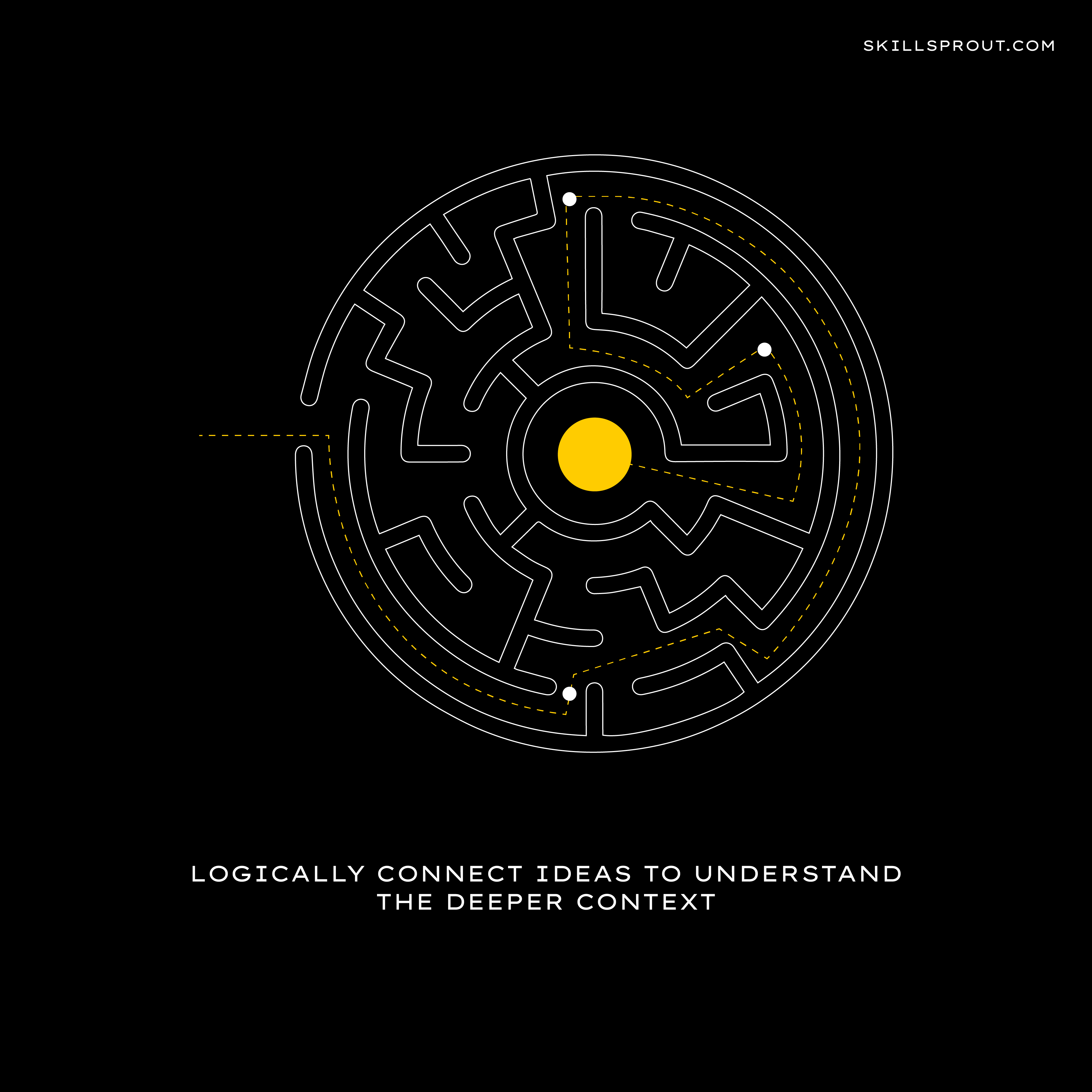 Critical thinking is logically connecting ideas to understand the deeper context.